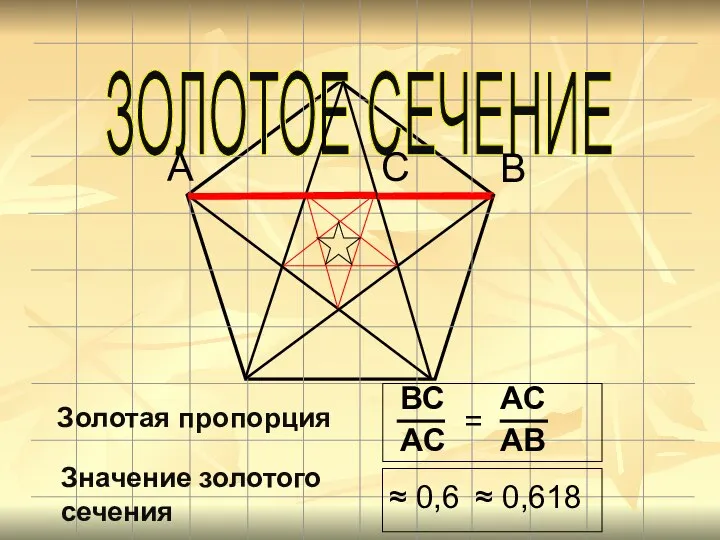 ЗОЛОТОЕ СЕЧЕНИЕ Золотая пропорция ВС АС AB АС = Значение золотого