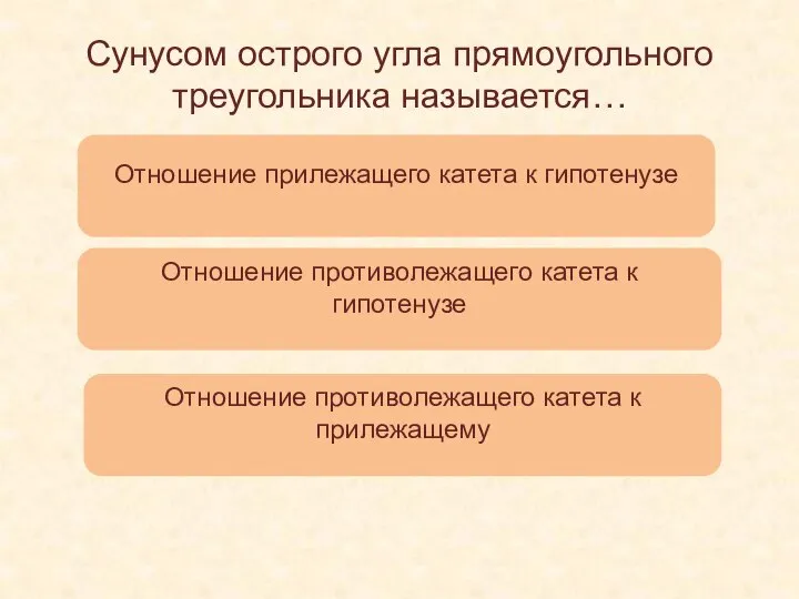 Сунусом острого угла прямоугольного треугольника называется… Отношение противолежащего катета к гипотенузе