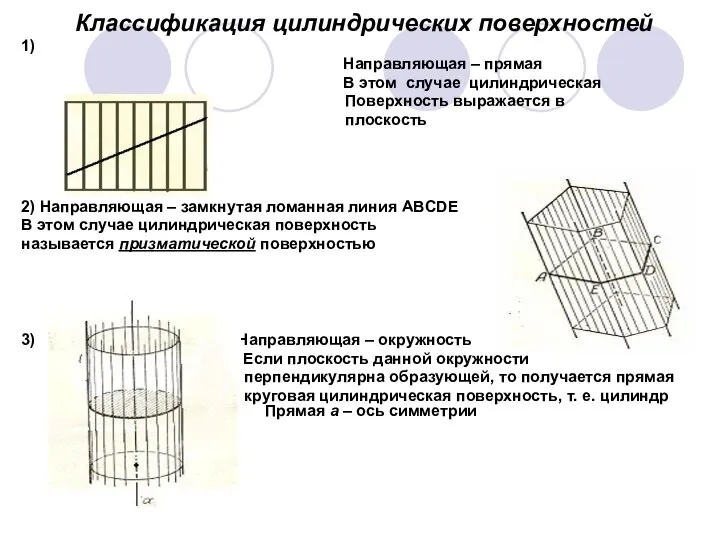 Классификация цилиндрических поверхностей 1) Направляющая – прямая В этом случае цилиндрическая