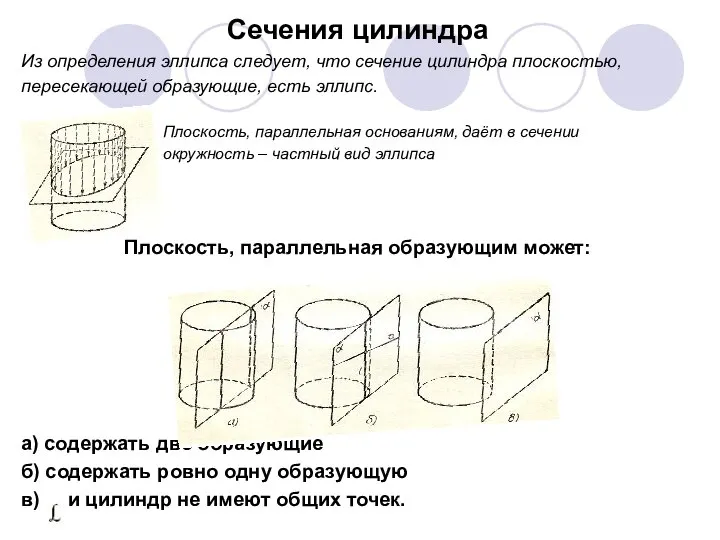 Сечения цилиндра Из определения эллипса следует, что сечение цилиндра плоскостью, пересекающей