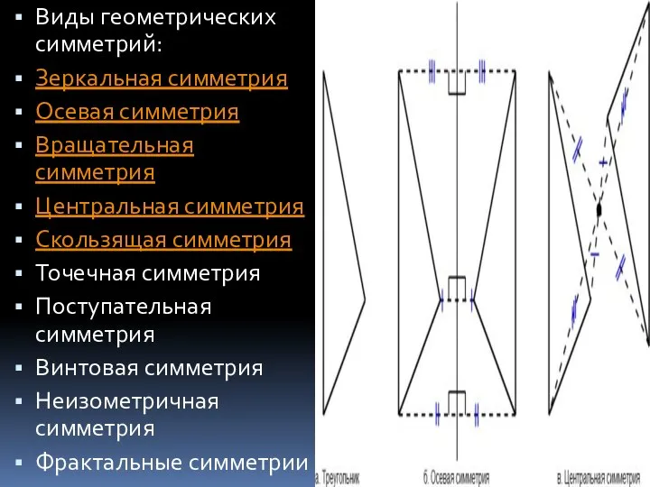 Виды геометрических симметрий: Зеркальная симметрия Осевая симметрия Вращательная симметрия Центральная симметрия