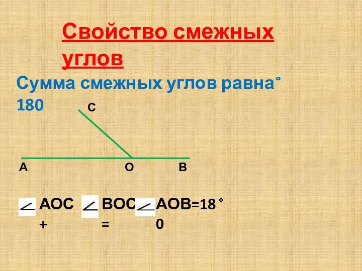 Свойство смежных углов Сумма смежных углов равна 180 ° А О