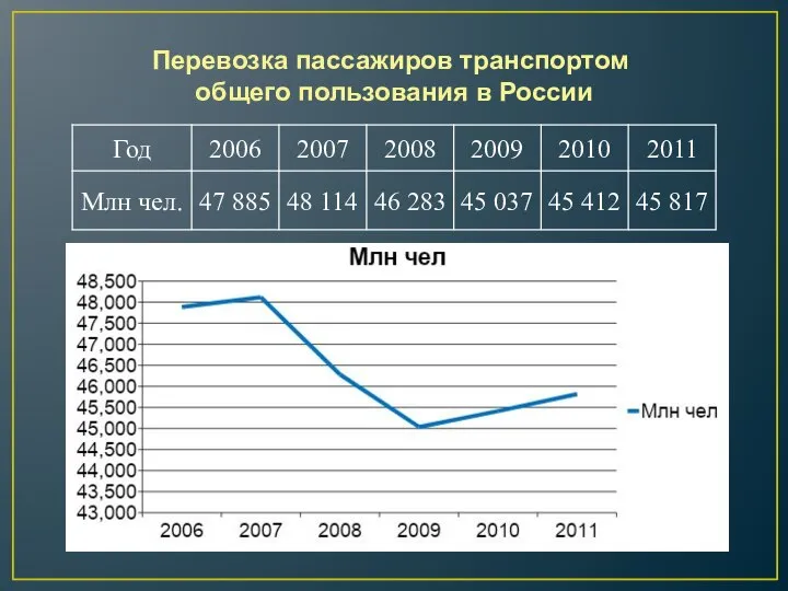 Перевозка пассажиров транспортом общего пользования в России