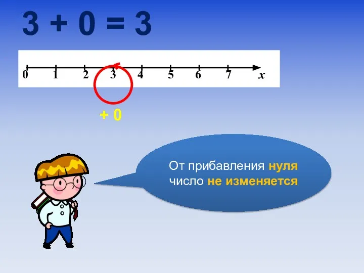 + 0 3 + 0 = 3 От прибавления нуля число не изменяется