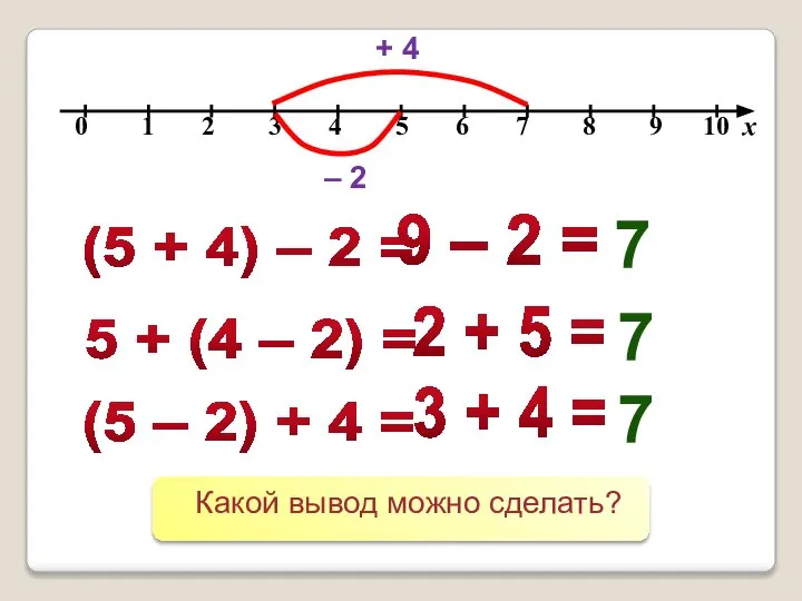 (5 + 4) – 2 = 9 – 2 = –