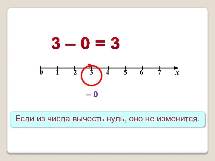 Если из числа вычесть нуль, оно не изменится. 3 – 0 = 3 – 0