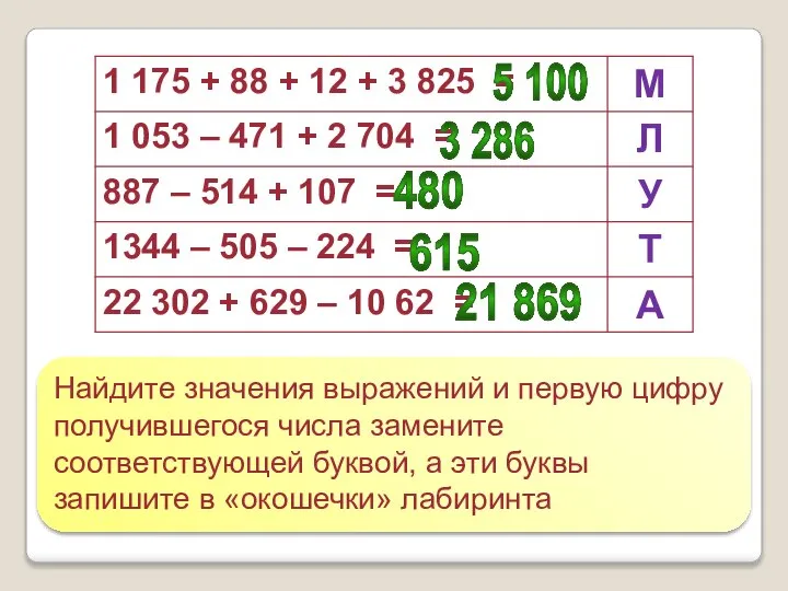 5 100 3 286 480 615 21 869 Найдите значения выражений