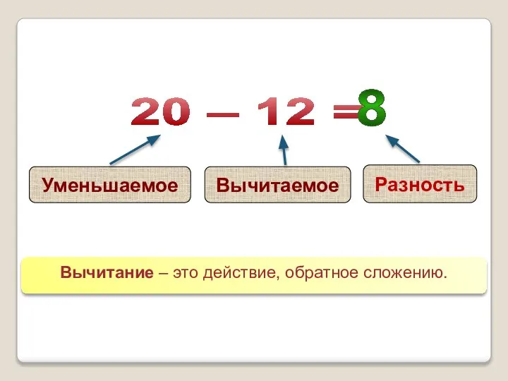 Вычитание – это действие, обратное сложению. 20 – 12 = Уменьшаемое Вычитаемое Разность 8