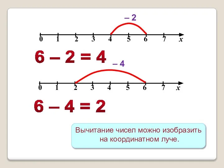 Вычитание чисел можно изобразить на координатном луче. – 2 6 –