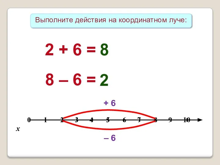 Выполните действия на координатном луче: + 6 – 6 2 +