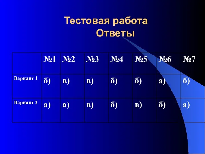 Тестовая работа Ответы