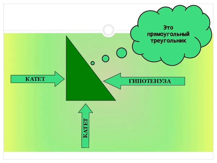 ГИПОТЕНУЗА КАТЕТ КАТЕТ Это прямоугольный треугольник