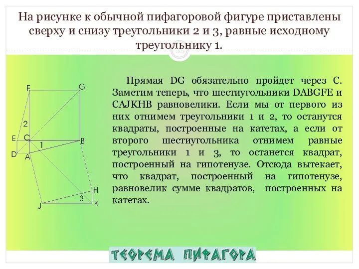 На рисунке к обычной пифагоровой фигуре приставлены сверху и снизу треугольники