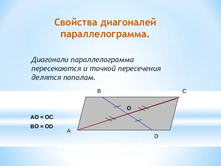 Свойства диагоналей параллелограмма. Диагонали параллелограмма пересекаются и точкой пересечения делятся пополам.