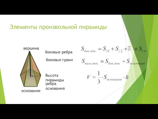 Элементы произвольной пирамиды ребра основания основание вершина боковые ребра боковые грани Высота пирамиды