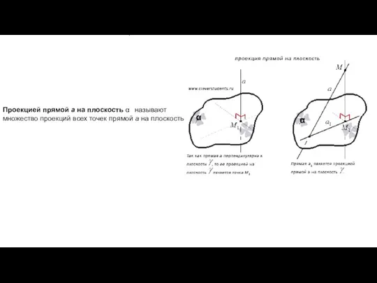 Проекцией прямой a на плоскость α называют множество проекций всех точек