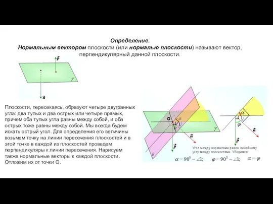 Определение. Нормальным вектором плоскости (или нормалью плоскости) называют вектор, перпендикулярный данной