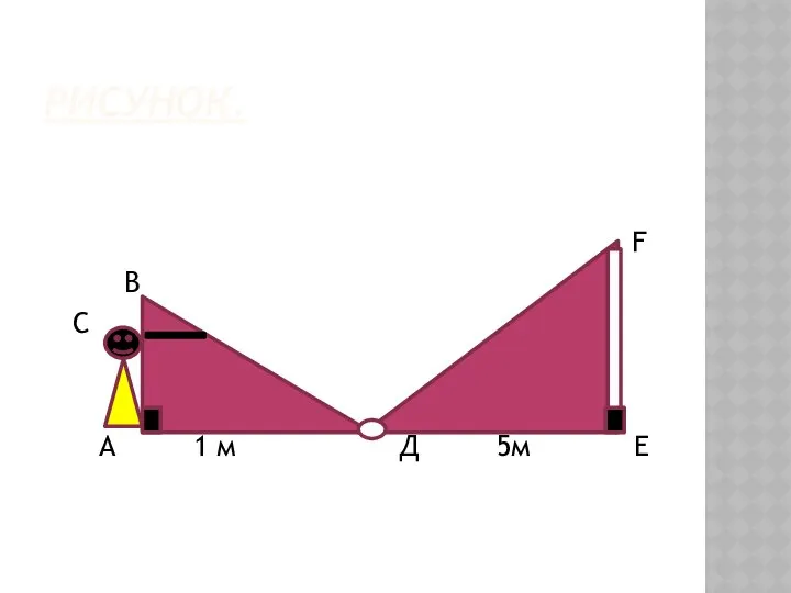 РИСУНОК. F В С А 1 м Д 5м E