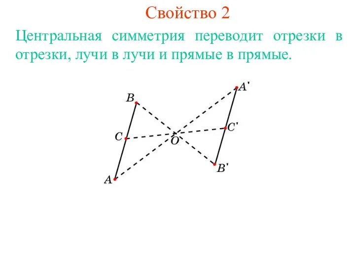 Свойство 2 Центральная симметрия переводит отрезки в отрезки, лучи в лучи и прямые в прямые.