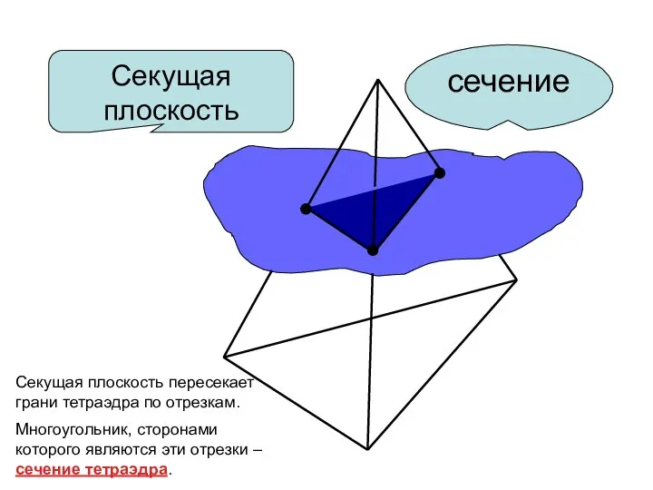 Секущая плоскость сечение Секущая плоскость пересекает грани тетраэдра по отрезкам. Многоугольник,