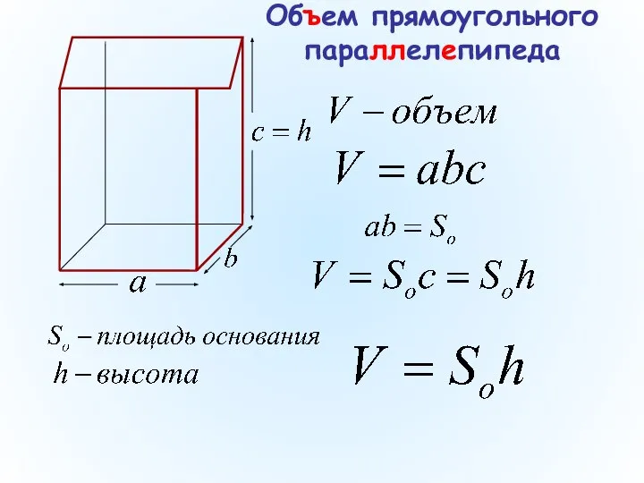 Объем прямоугольного параллелепипеда