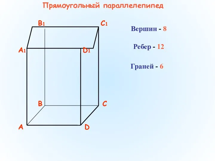 Прямоугольный параллелепипед Вершин - 8 Ребер - 12 Граней - 6