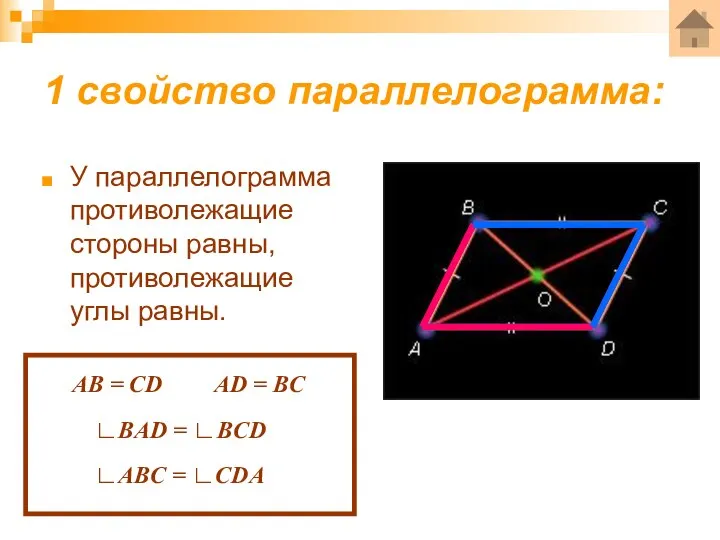 1 свойство параллелограмма: У параллелограмма противолежащие стороны равны, противолежащие углы равны.