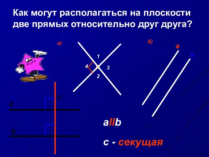 Как могут располагаться на плоскости две прямых относительно друг друга? а