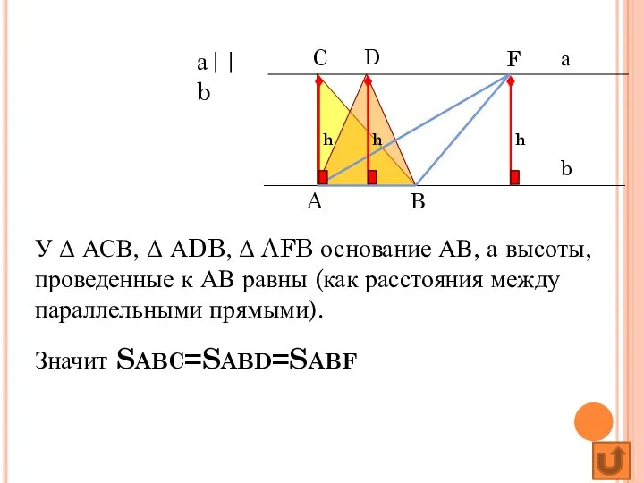 а b A B C D F Значит SABC=SABD=SABF У Δ