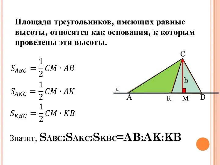 Значит, SAВС:SAKС:SKBС=AB:AK:KB Пропорциональность площадей Площади треугольников, имеющих равные высоты, относятся как