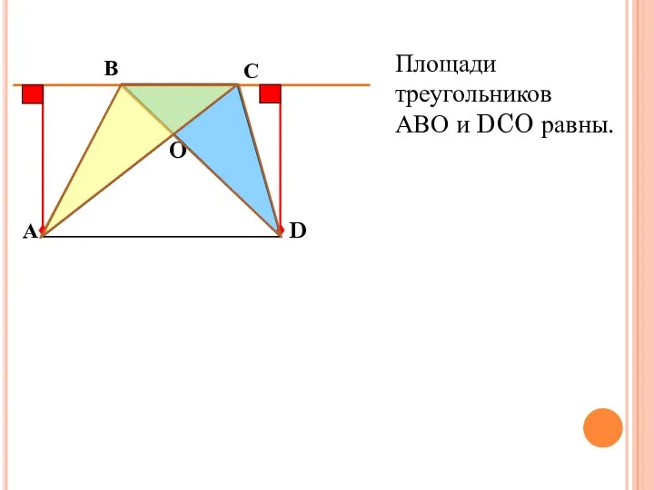 Вспомнить доказанное ранее Площади треугольников АВО и DCO равны.