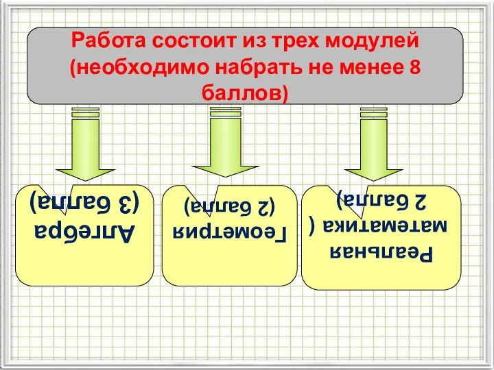 Работа состоит из трех модулей (необходимо набрать не менее 8 баллов)