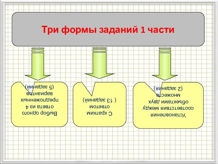 Три формы заданий 1 части Выбор одного ответа из 4 предложенных