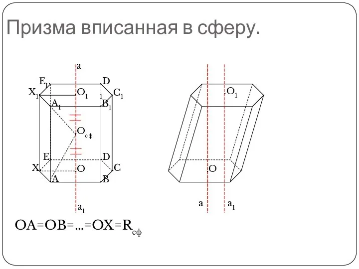 Призма вписанная в сферу. OA=OB=…=OX=Rсф .O1 .O .Oсф a1 a .A1