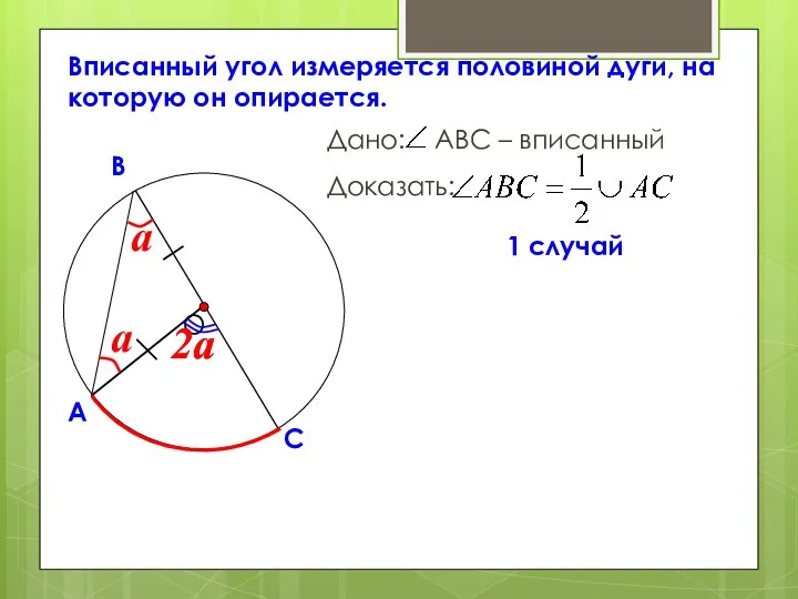 О Вписанный угол измеряется половиной дуги, на которую он опирается. 1 случай 2a 2a