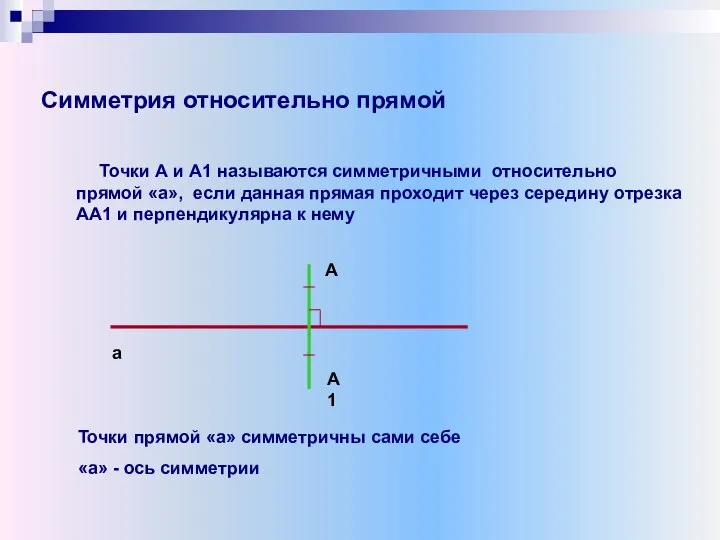 Симметрия относительно прямой Точки А и А1 называются симметричными относительно прямой