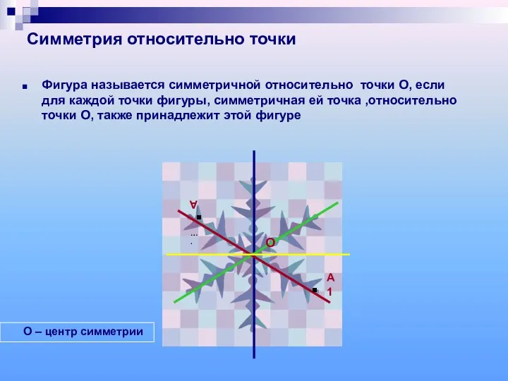 Симметрия относительно точки …. Фигура называется симметричной относительно точки О, если