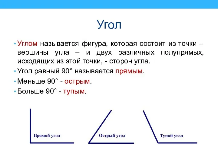 Угол Углом называется фигура, которая состоит из точки – вершины угла