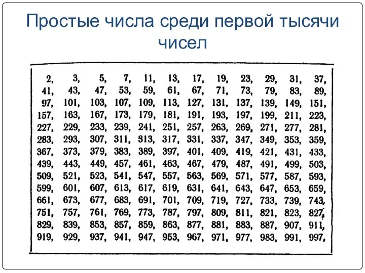 Простые числа среди первой тысячи чисел