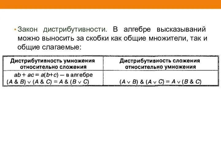 Закон дистрибутивности. В алгебре высказываний можно выносить за скобки как общие множители, так и общие слагаемые: