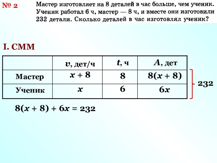 № 2 I. СММ v, дет/ч Мастер х х + 8