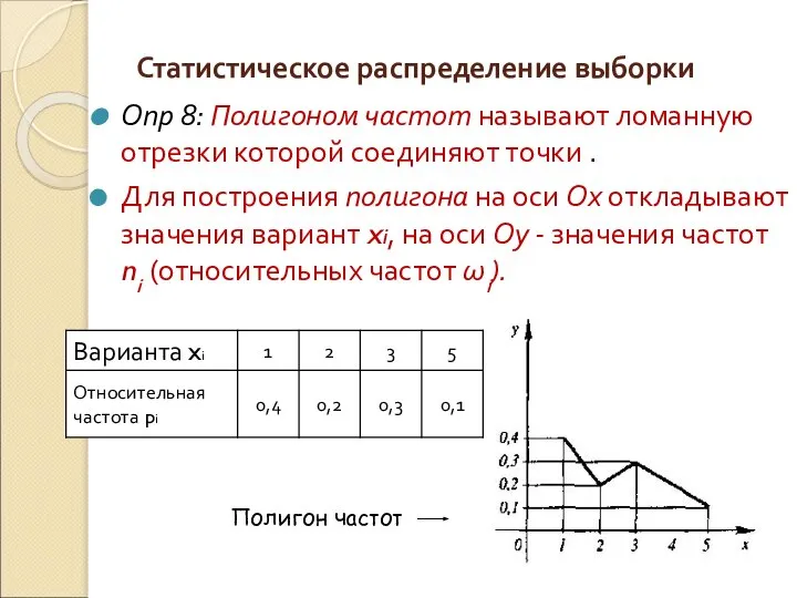 Опр 8: Полигоном частот называют ломанную отрезки которой соединяют точки .