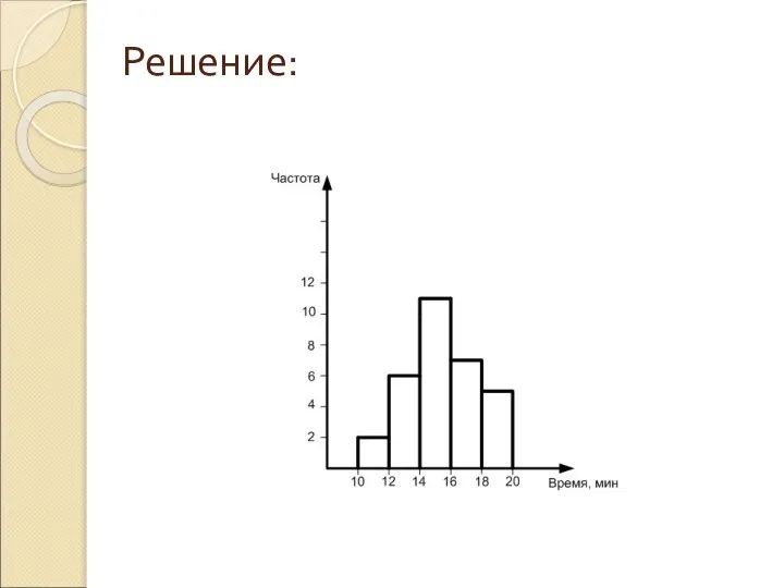 Решение: