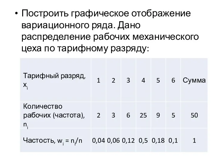 Построить графическое отображение вариационного ряда. Дано распределение рабочих механического цеха по тарифному разряду: