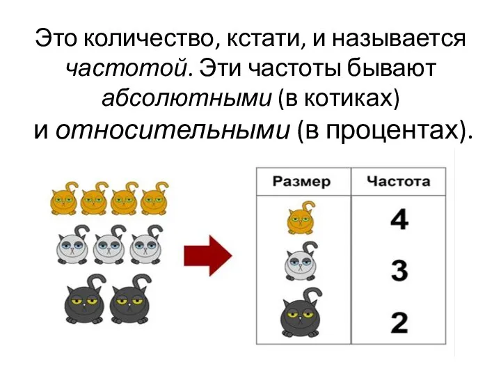 Это количество, кстати, и называется частотой. Эти частоты бывают абсолютными (в котиках) и относительными (в процентах).