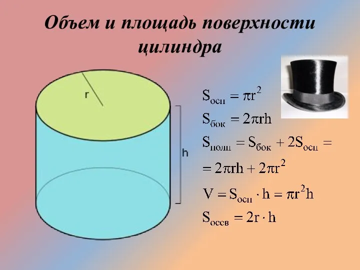 Объем и площадь поверхности цилиндра