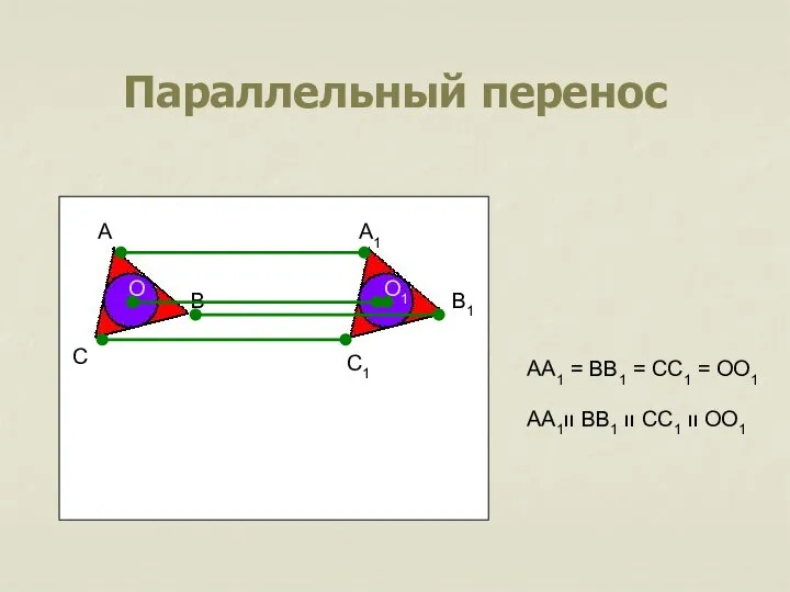 Параллельный перенос B C A A1 B1 O C1 O1 AA1