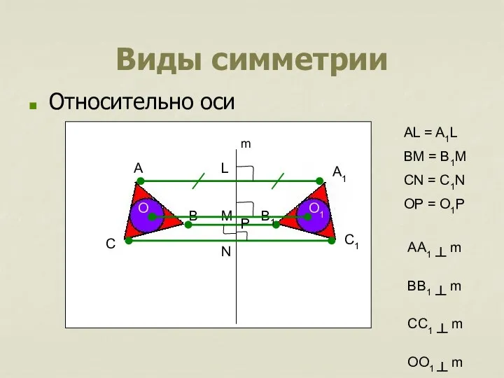 Виды симметрии Относительно оси A B C m A1 L B1