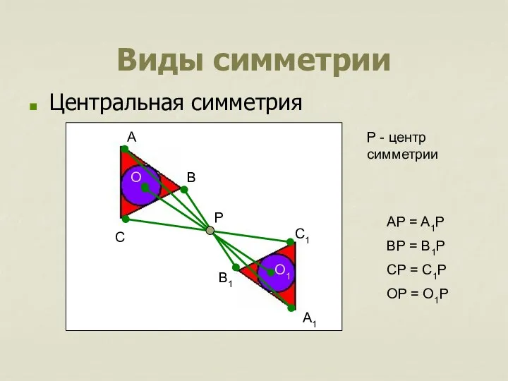 Виды симметрии Центральная симметрия A A1 B B1 C C1 O