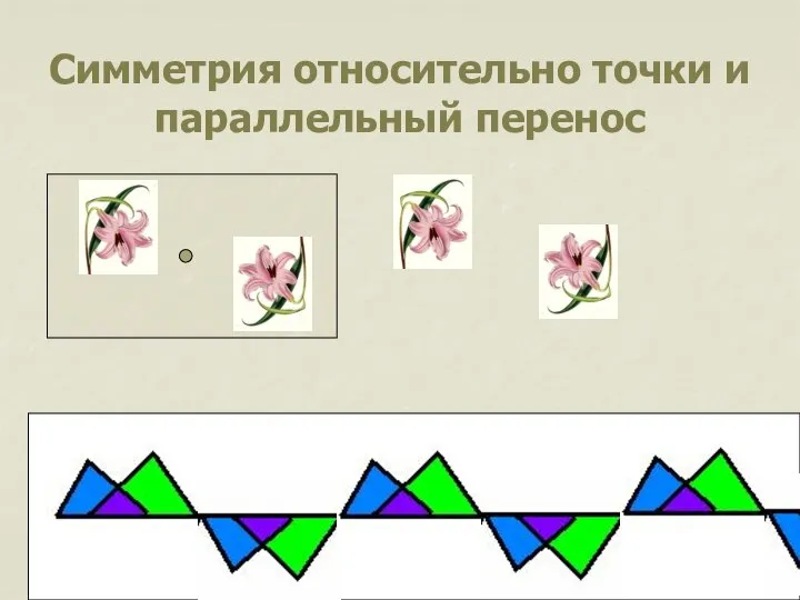 Симметрия относительно точки и параллельный перенос